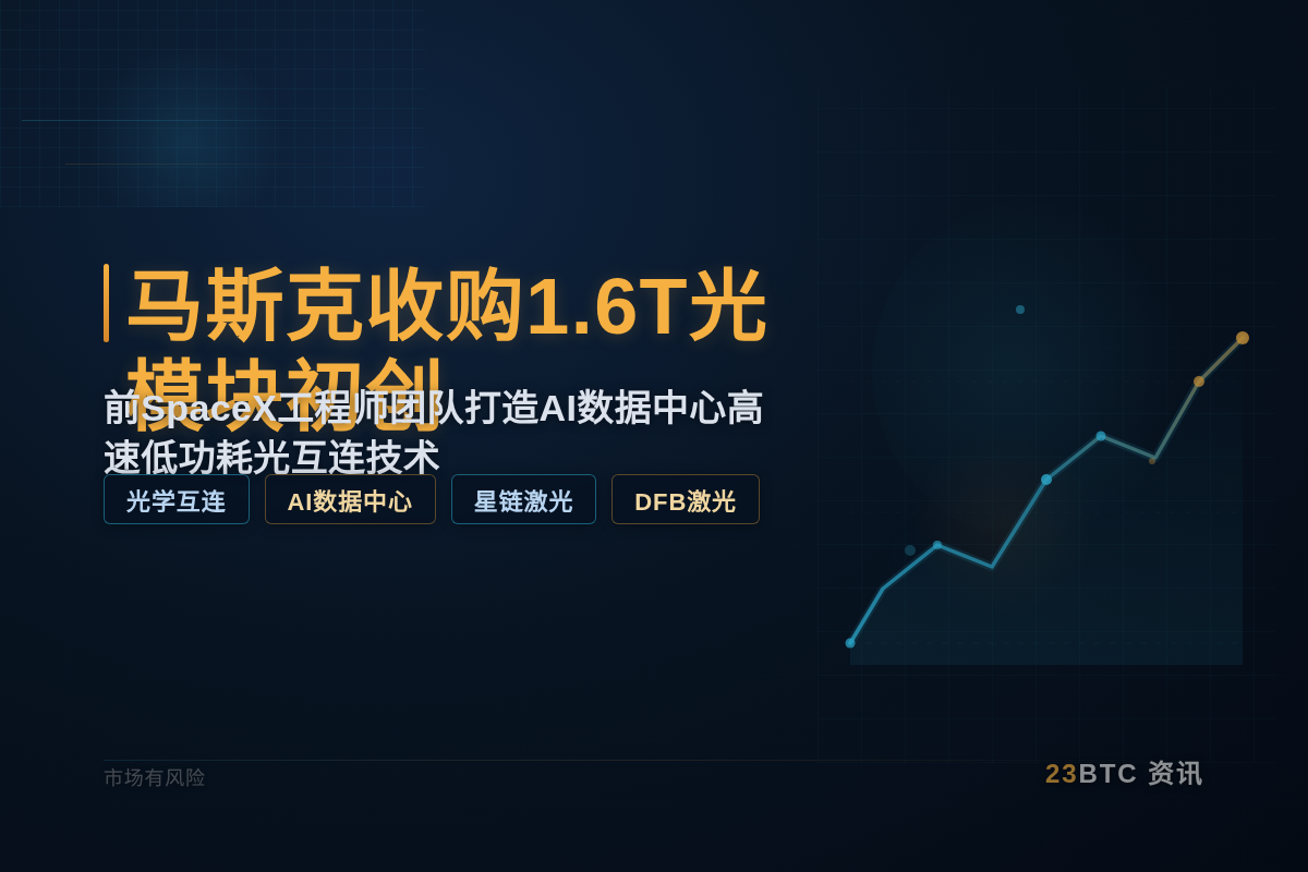 马斯克收购前SpaceX工程师1.6T光模块初创