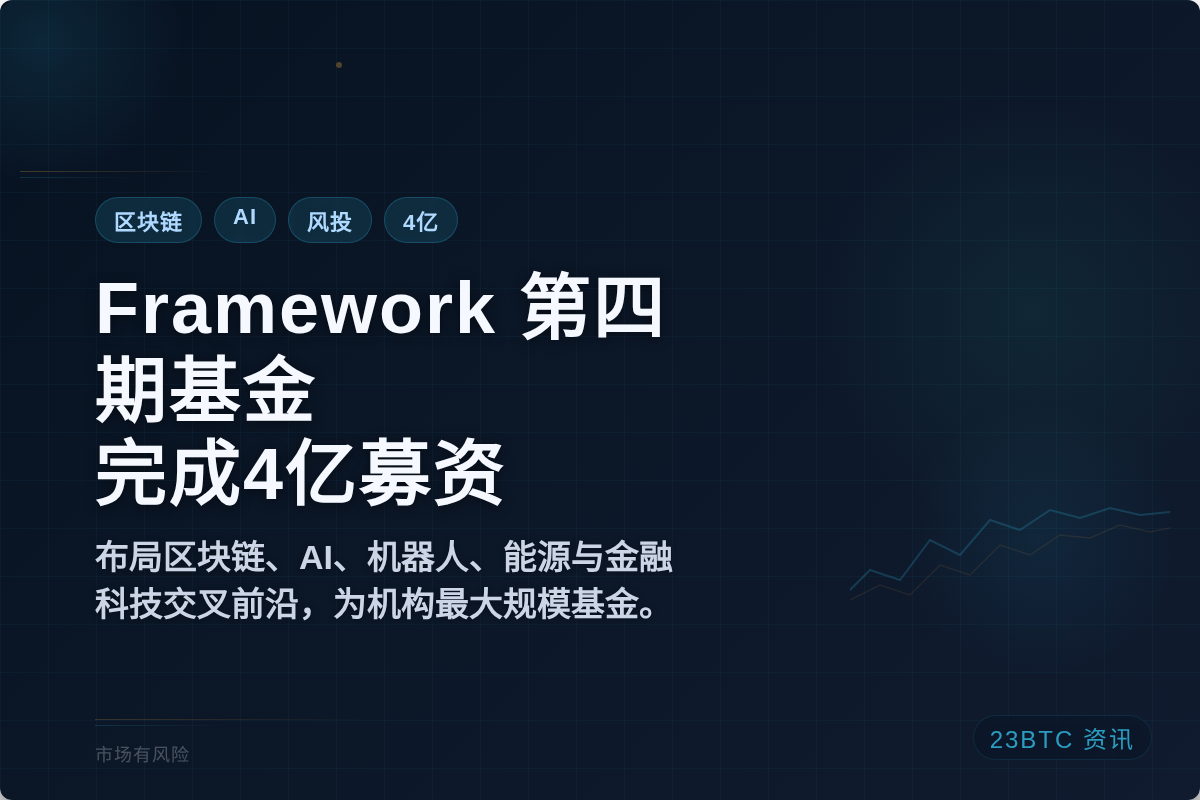 Framework第四期基金完成4亿募资