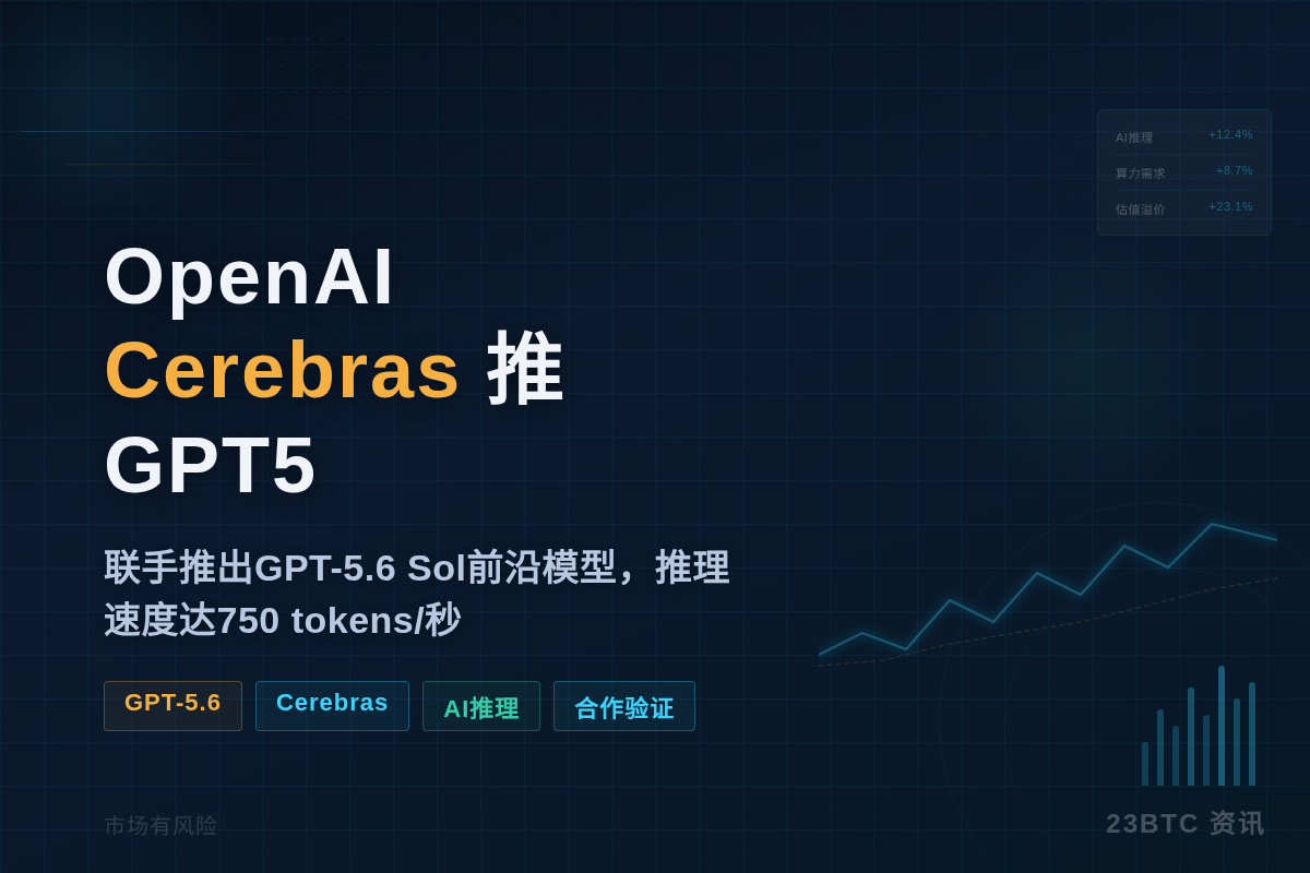 OpenAI Cerebras推GPT5
