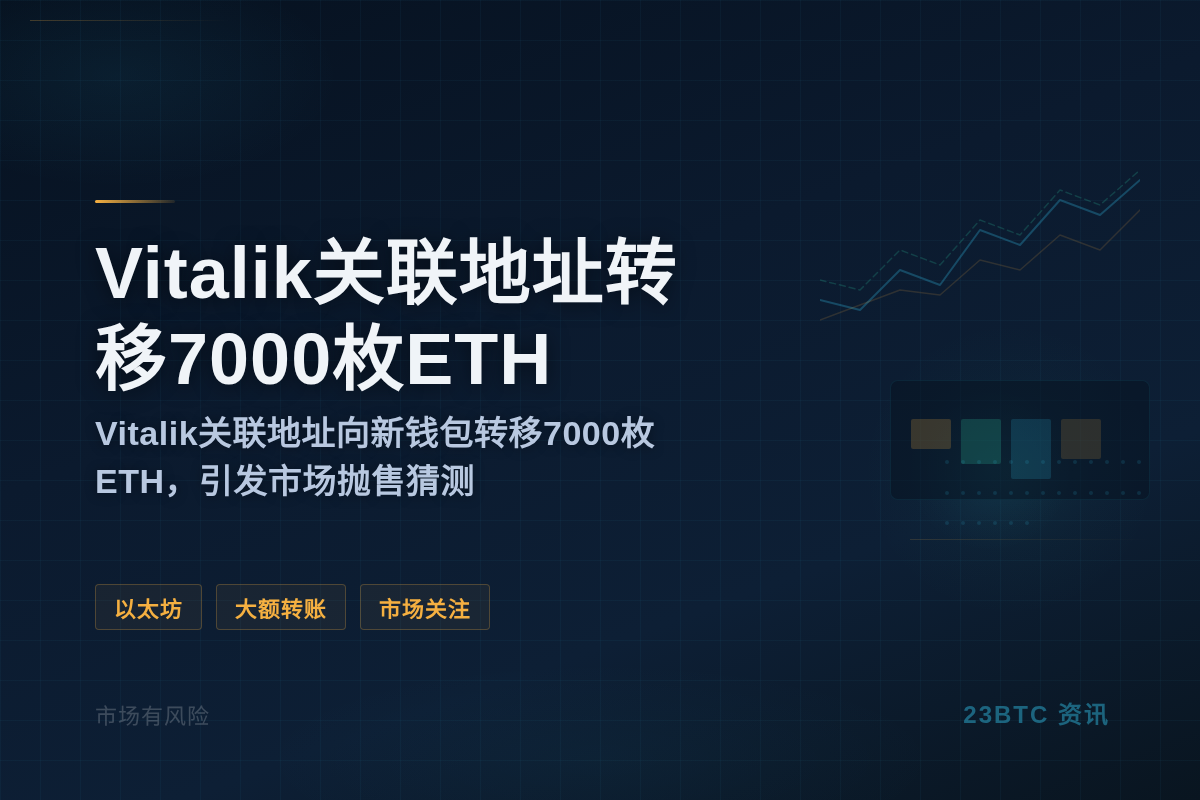 Vitalik关联地址转移7000枚ETH