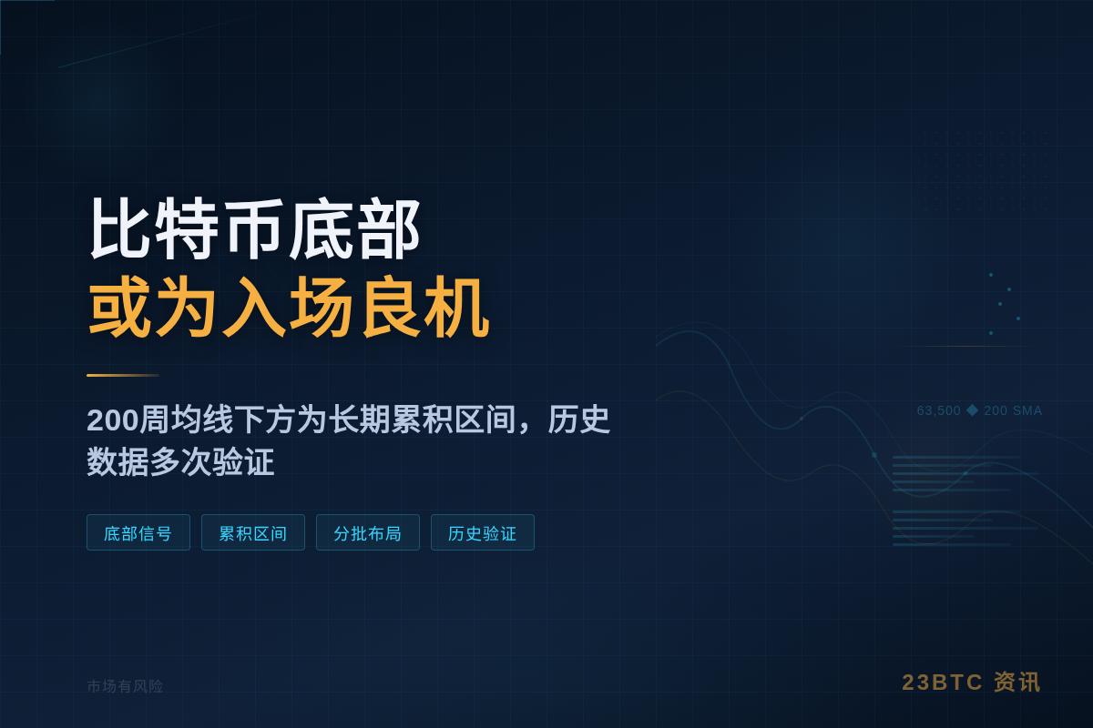 比特币底部或为入场良机