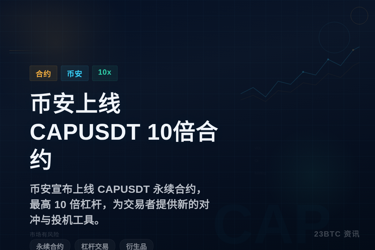 币安上线CAPUSDT 10倍合约