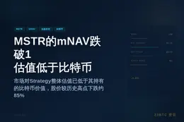 MSTR的mNAV跌破1，估值低于比特币