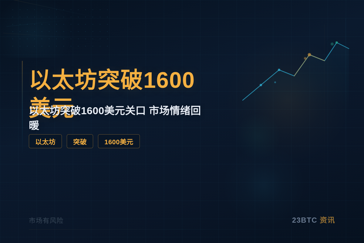 以太坊突破1600美元