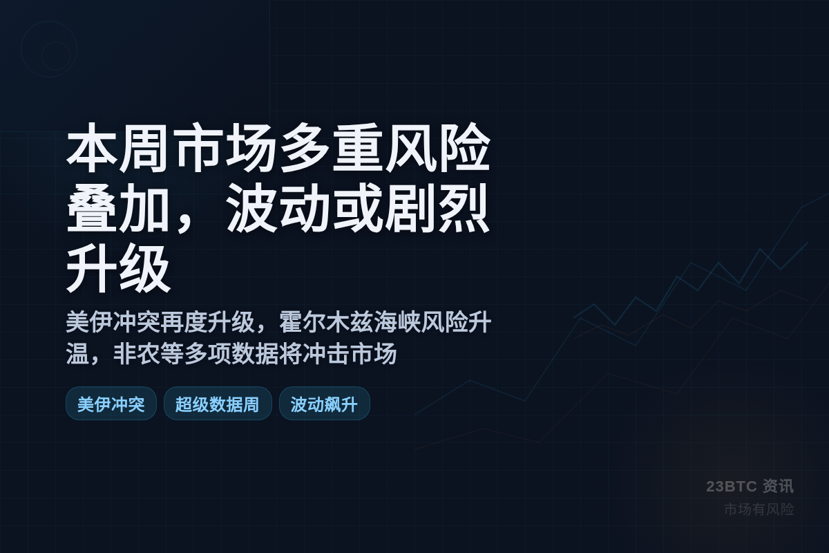 本周市场多重风险叠加，波动或剧烈升级