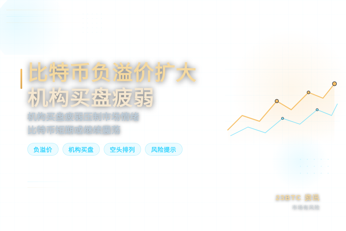 比特币负溢价扩大 机构买盘疲弱
