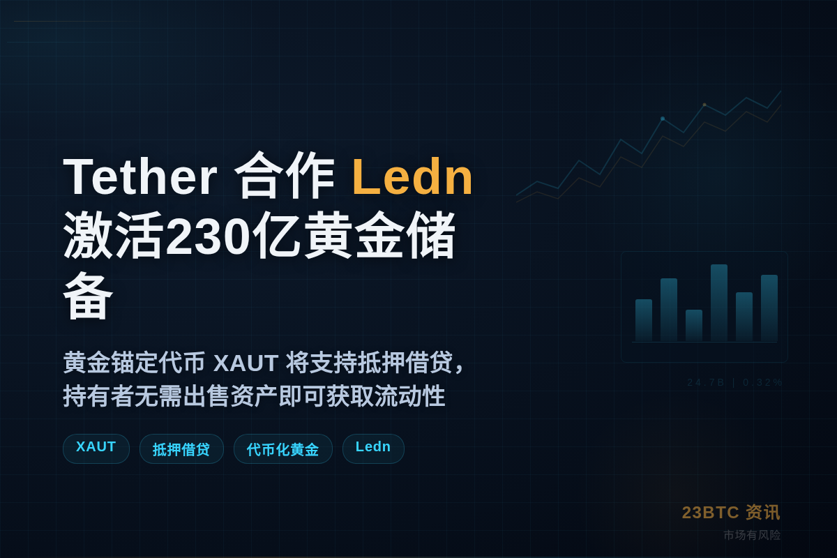 Tether 合作 Ledn，激活230亿黄金储备