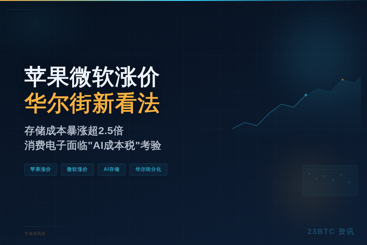苹果微软涨价，华尔街新看法
