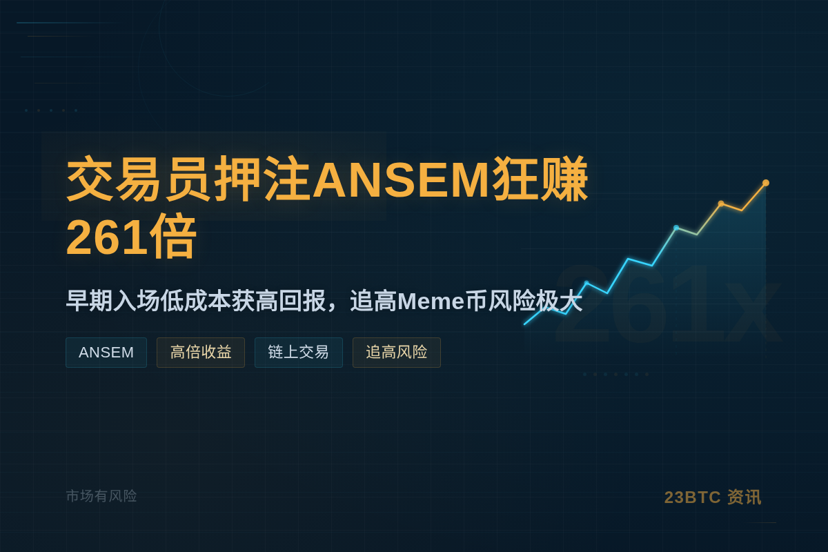 交易员押注ANSEM狂赚261倍