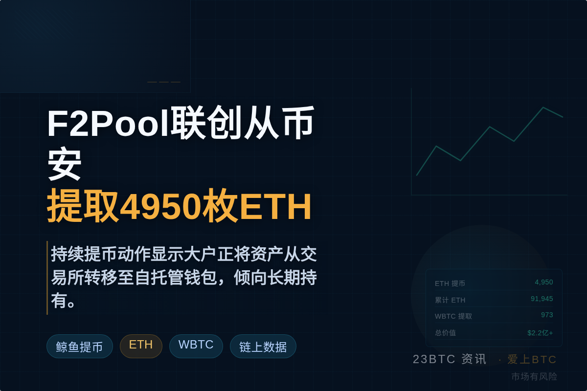 F2Pool联创从币安提取4950枚ETH