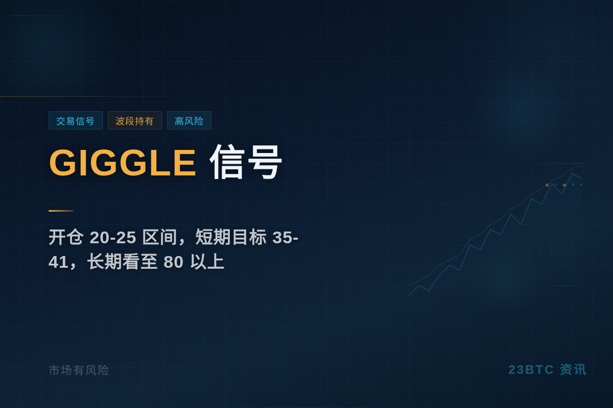 GIGGLE信号