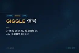 2026-06-28 08:49:24 GIGGLE信号