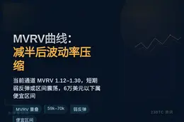 MVRV曲线：减半后波动率压缩