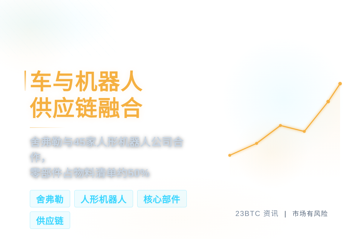 车与机器人供应链融合