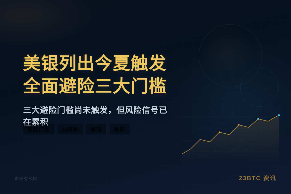美银列出今夏触发全面避险三大门槛
