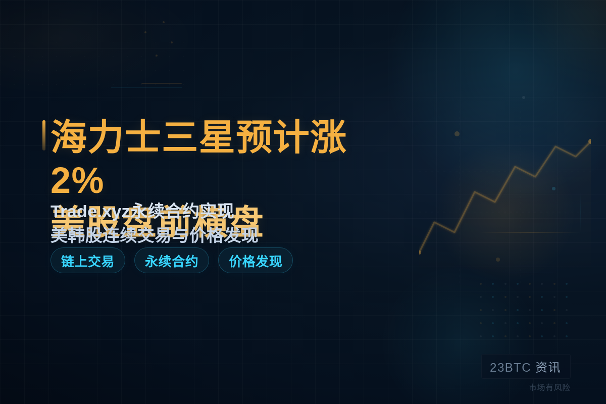 海力士三星预计涨2%，美股盘前横盘