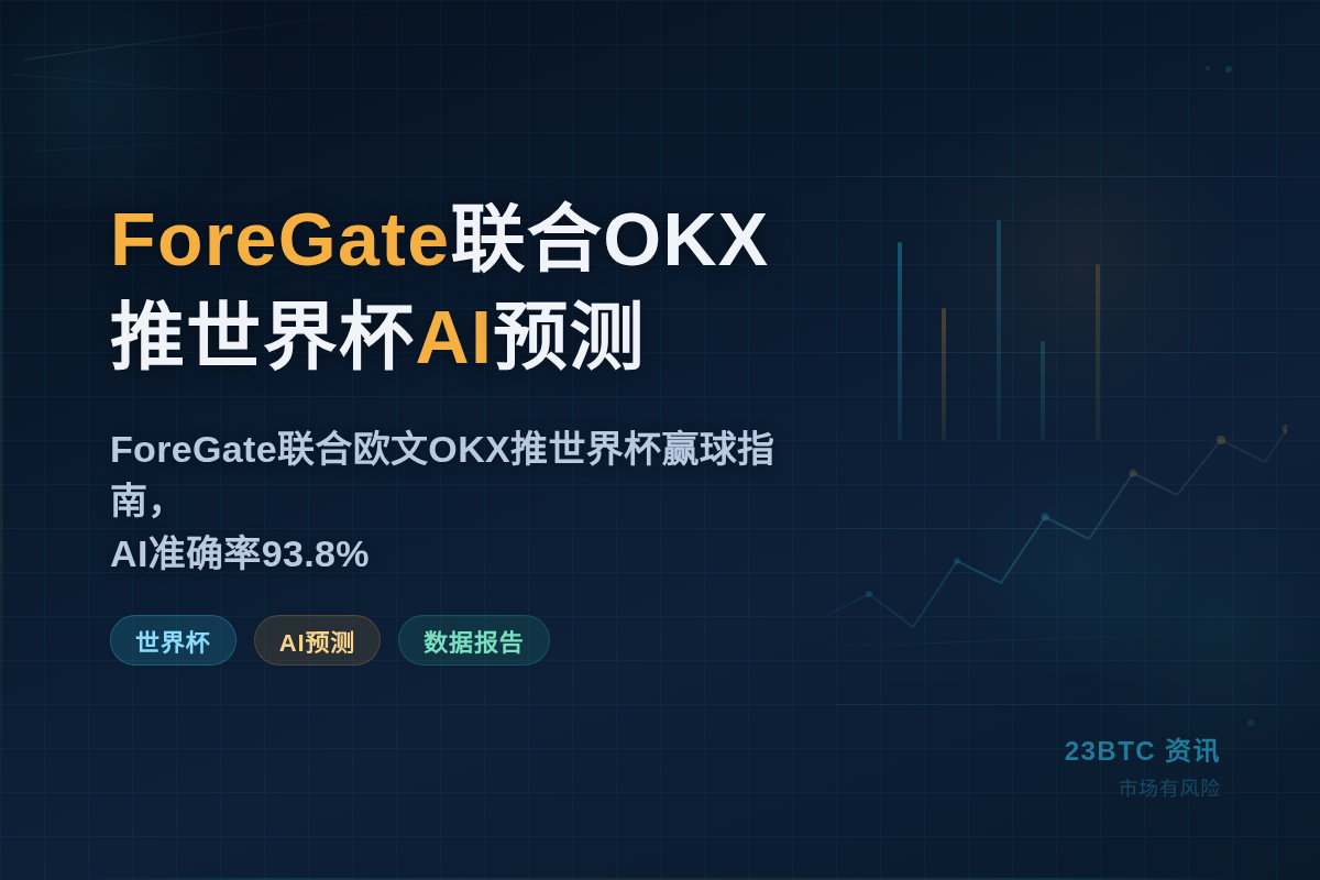ForeGate联合欧文OKX推世界杯AI预测报告