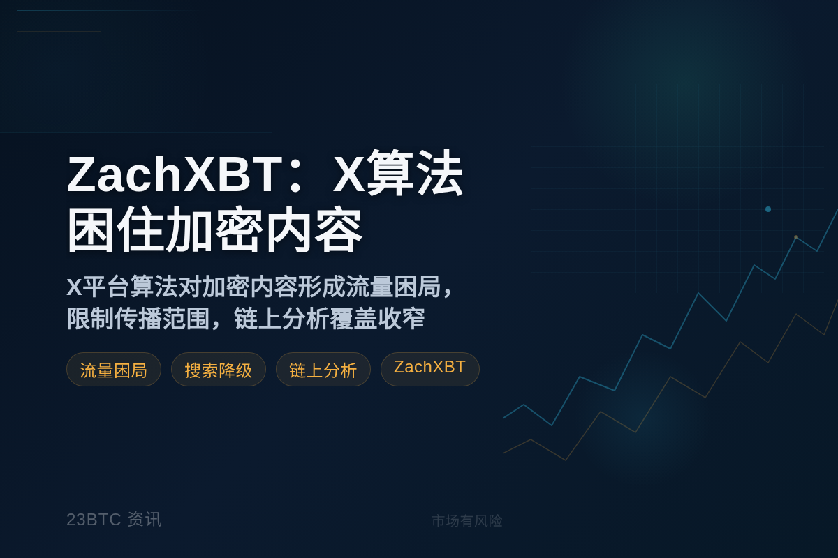 ZachXBT：X算法困住加密内容