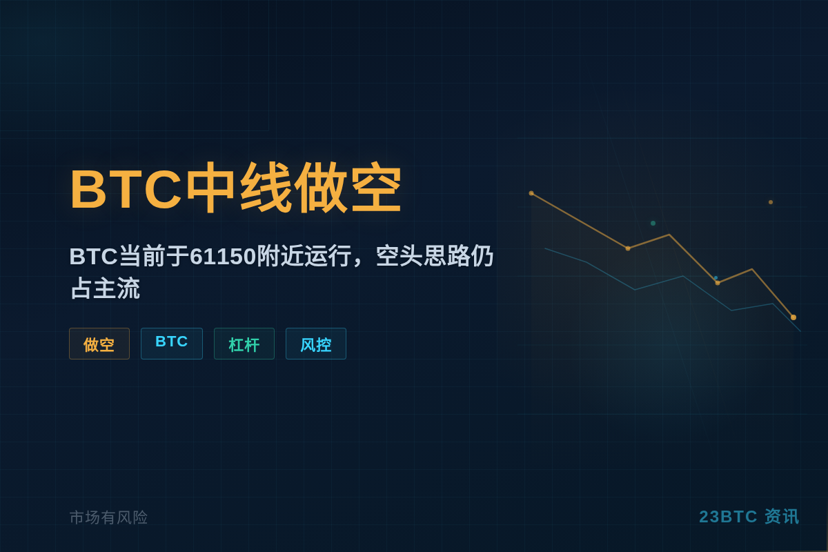 BTC中线做空