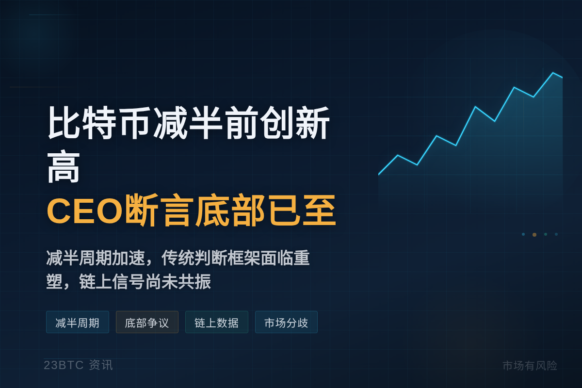 比特币减半前37天创新高，CEO断言底部已至