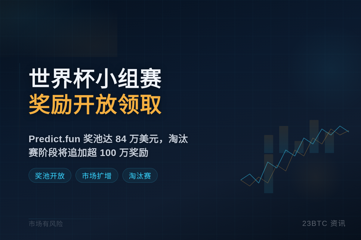 世界杯小组赛奖励开放领取