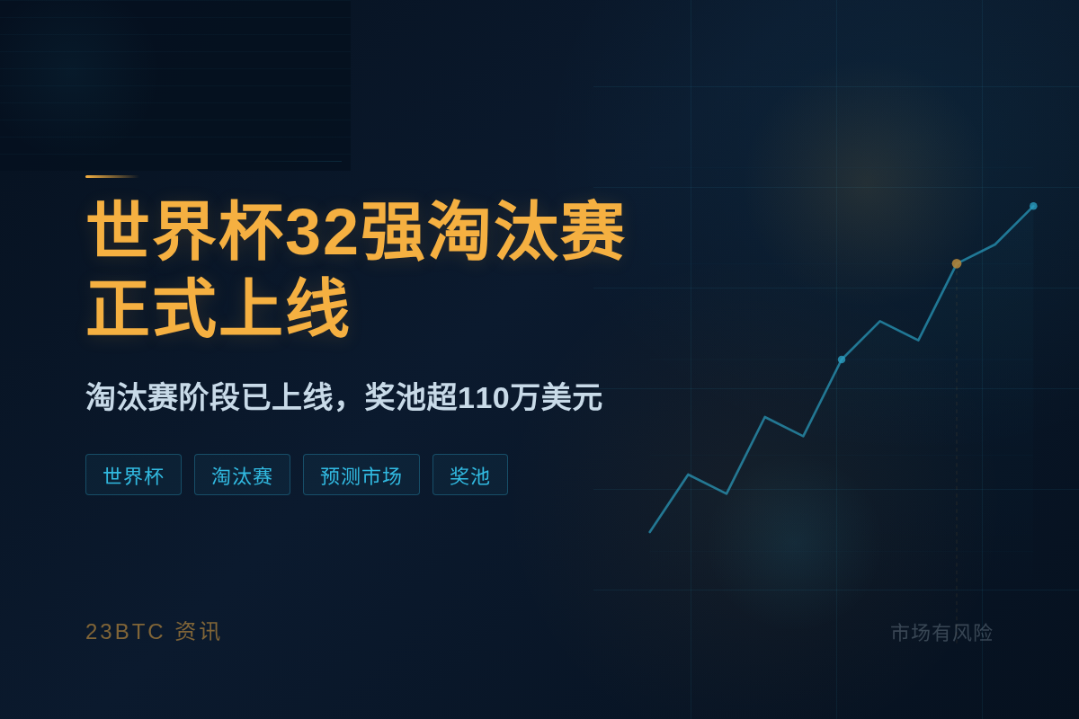 世界杯32强淘汰赛正式上线