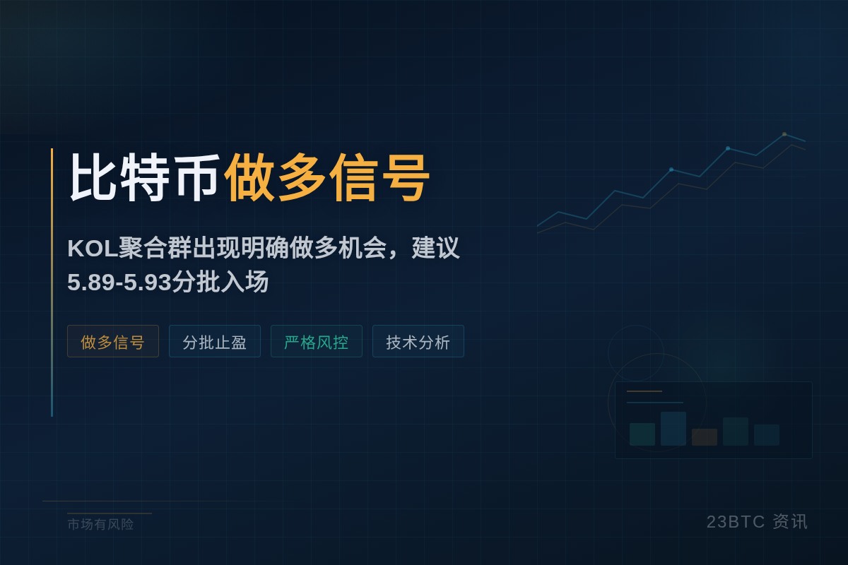 比特币做多信号