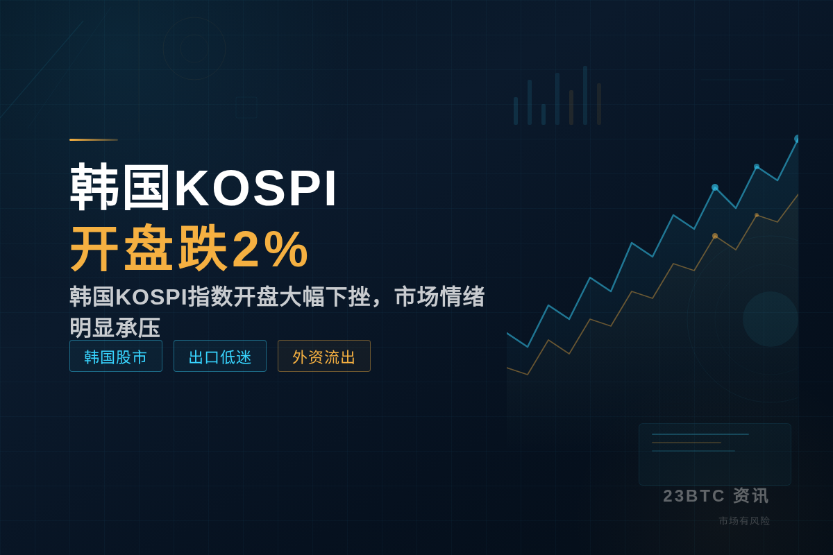 韩国KOSPI开盘跌2%
