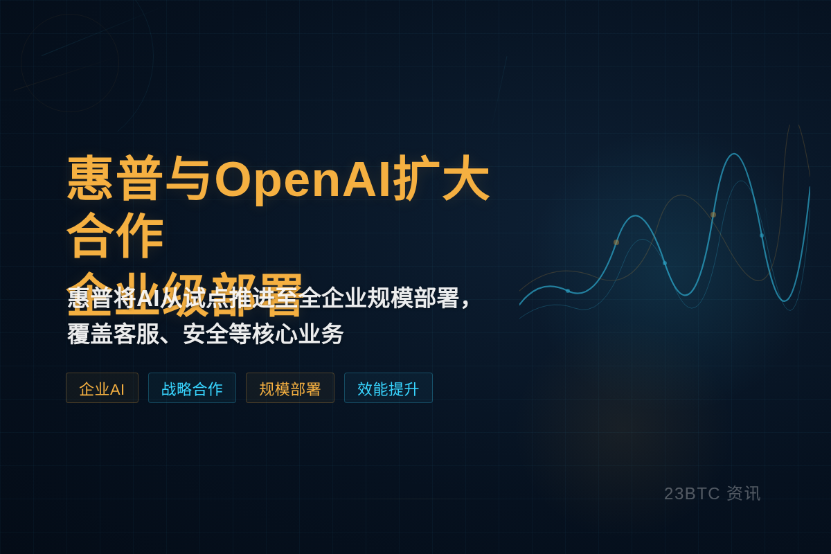 惠普与OpenAI扩大合作 企业级部署