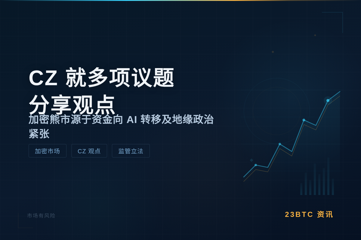 CZ 就多项议题分享观点
