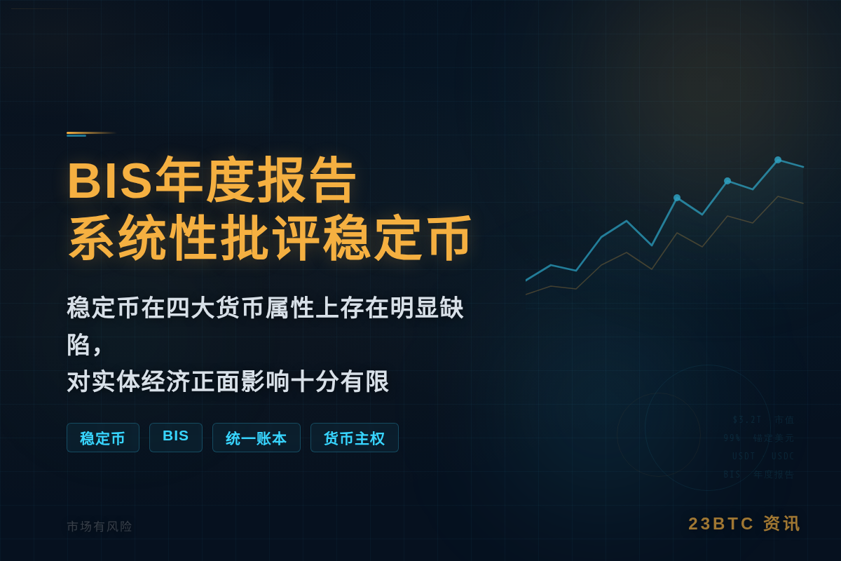 BIS年度报告系统性批评稳定币