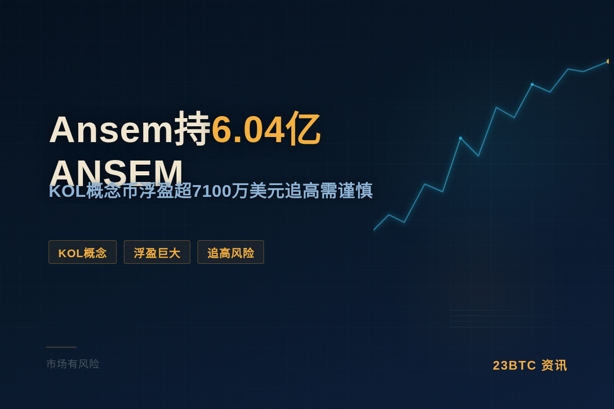 Ansem持6.04亿ANSEM