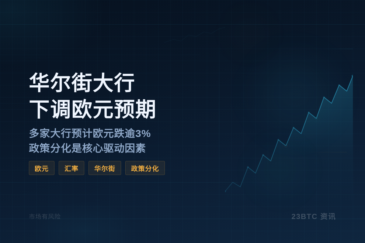 华尔街大行下调欧元预期