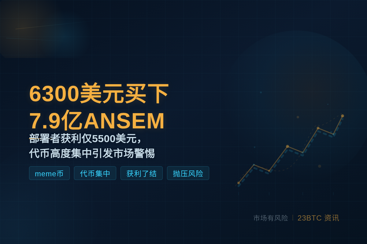 6300美元买下7.9亿ANSEM