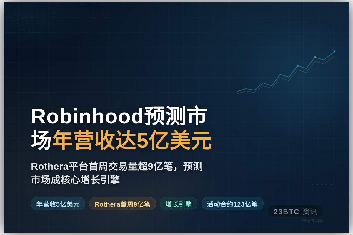 Robinhood预测市场年营收达5亿美元