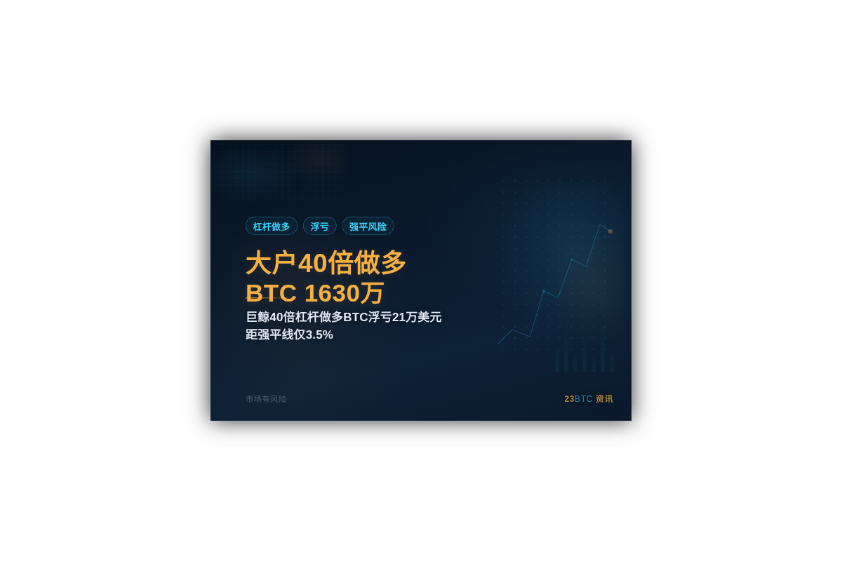 大户40倍做空BTC 1630万