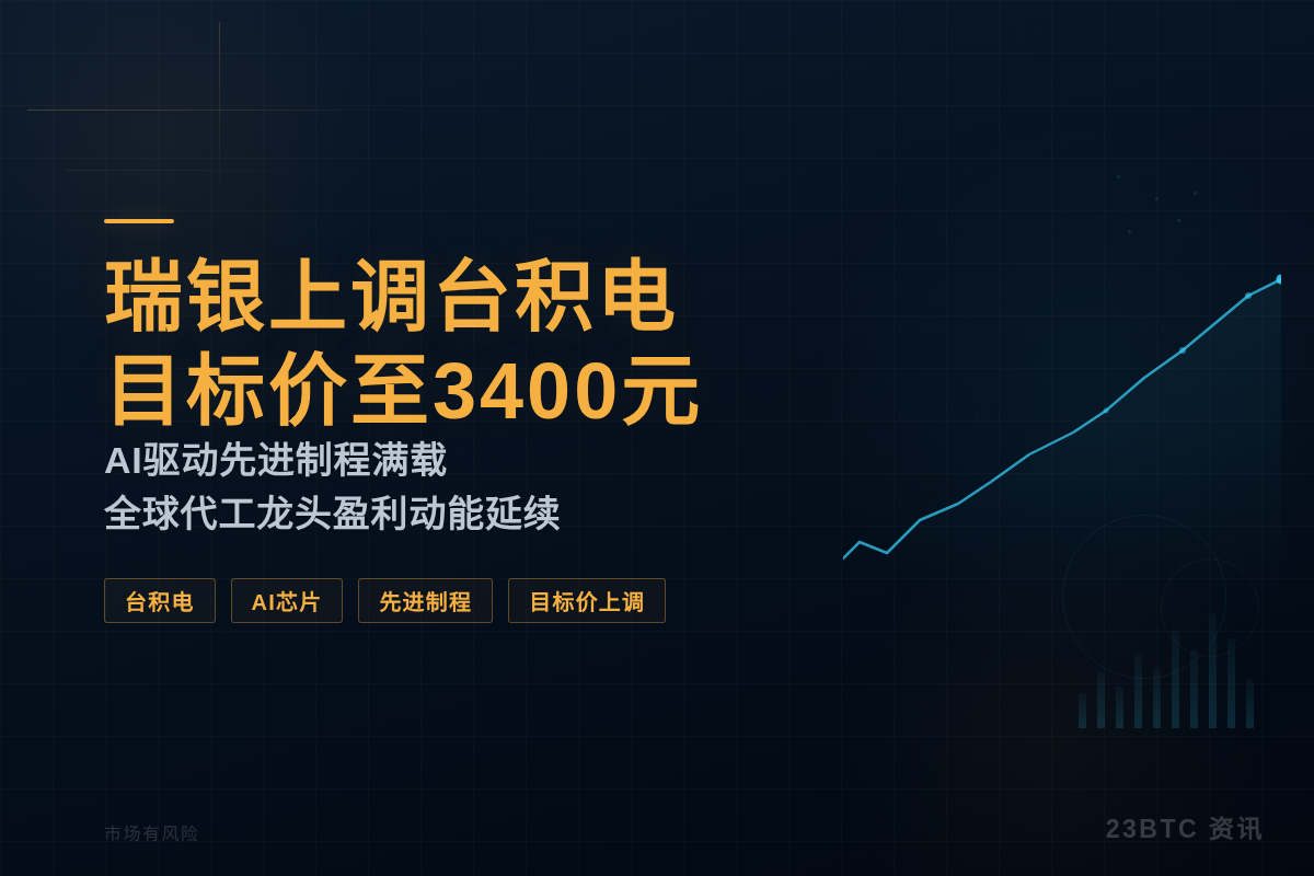 瑞银上调台积电目标价至3400元
