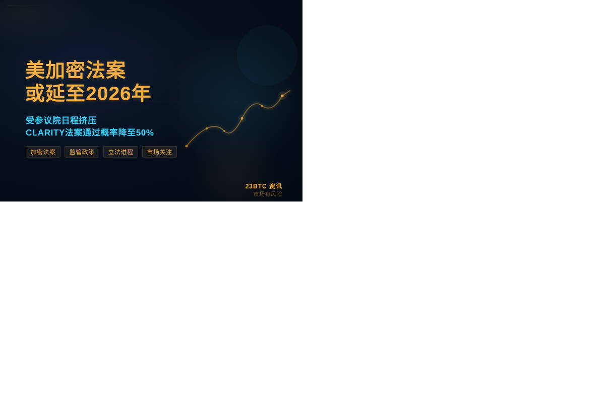 美加密法案或延至2026年
