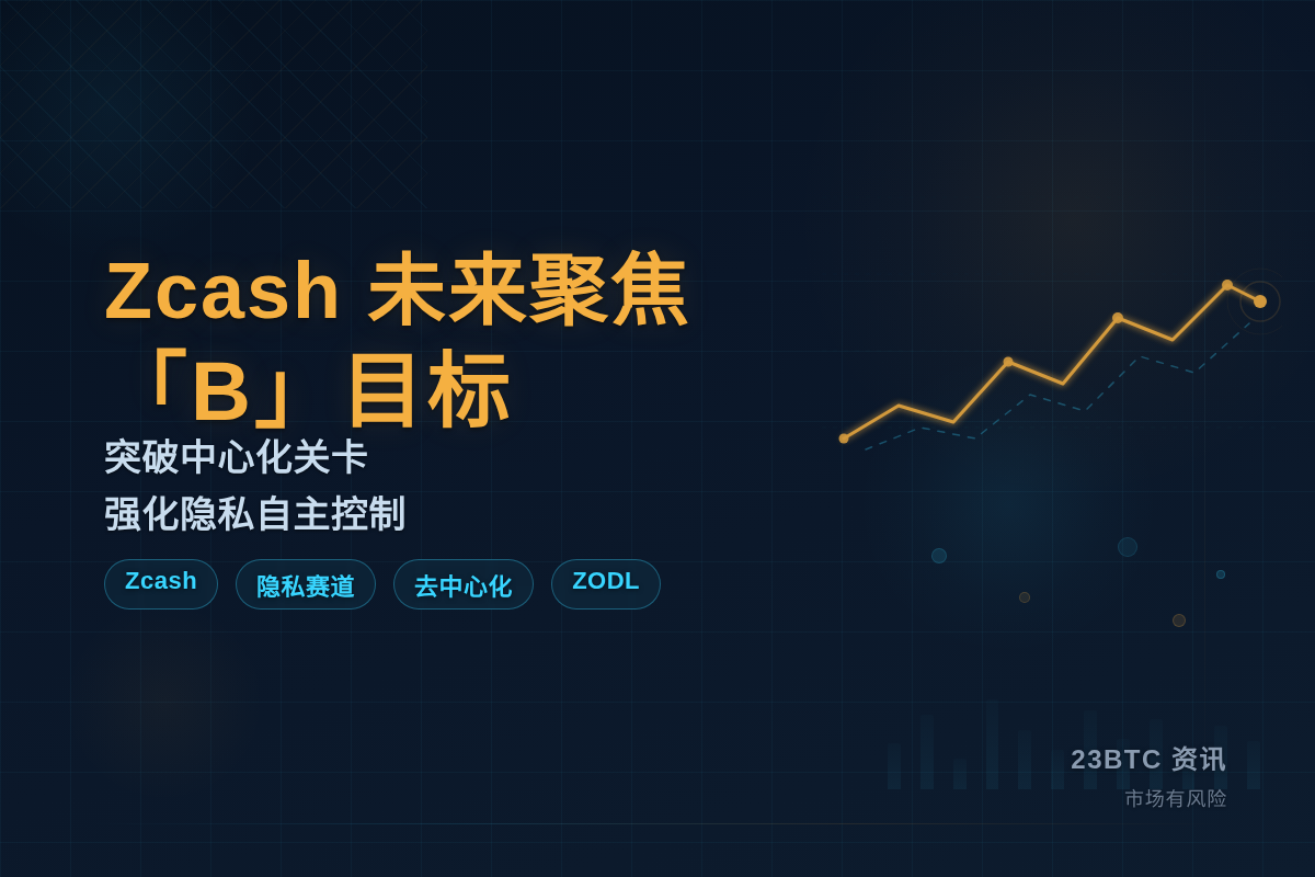 Zcash 未来聚焦「B」目标