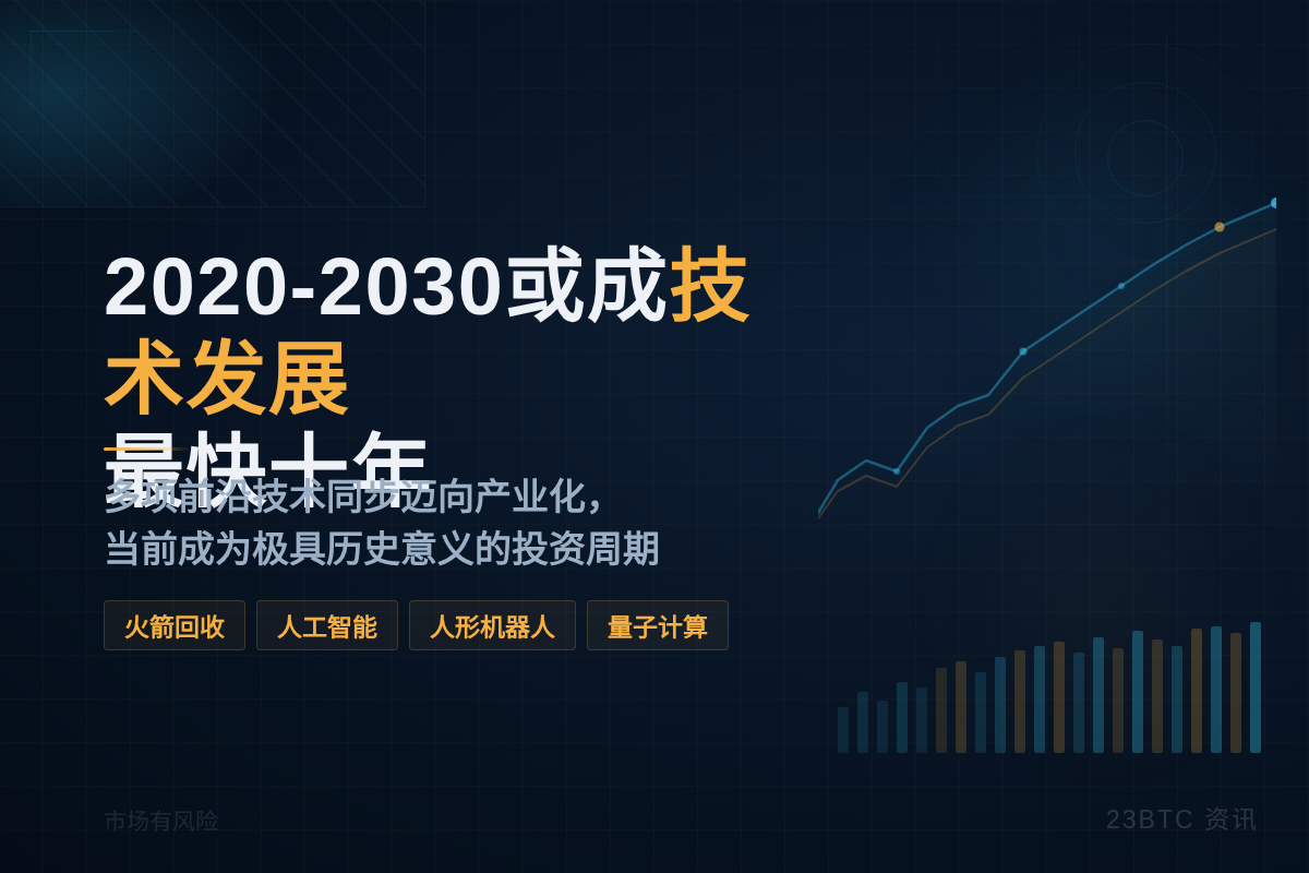 2020-2030或成技术发展最快十年