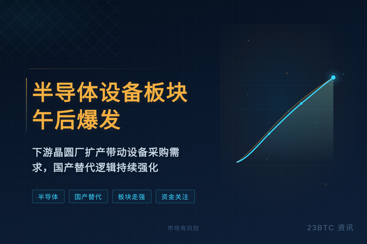 半导体设备板块午后爆发
