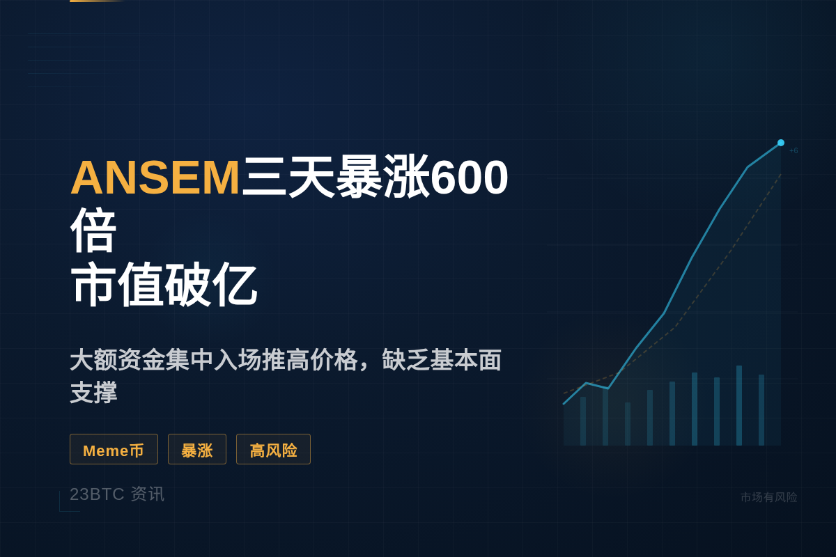 ANSEM三天暴涨600倍，市值破亿
