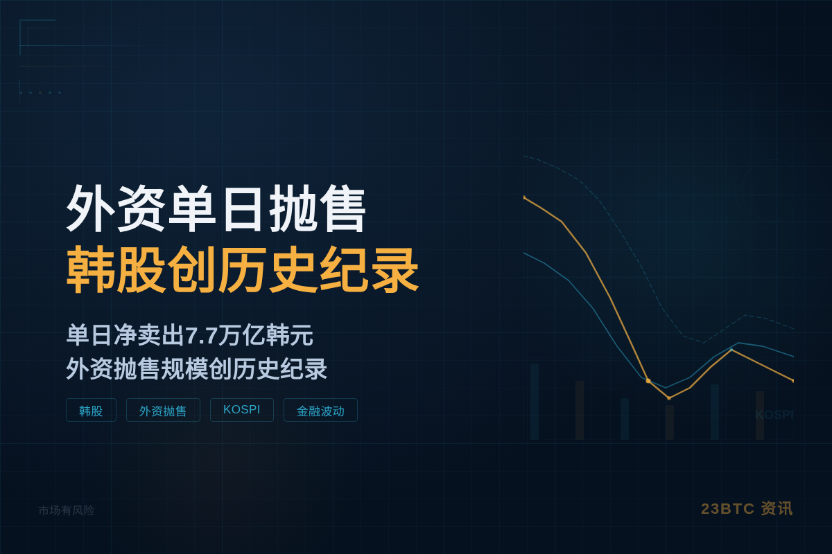 外资单日抛售韩股创历史纪录