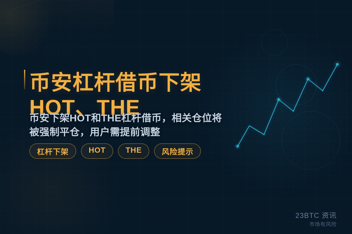 币安杠杆借币下架HOT、THE