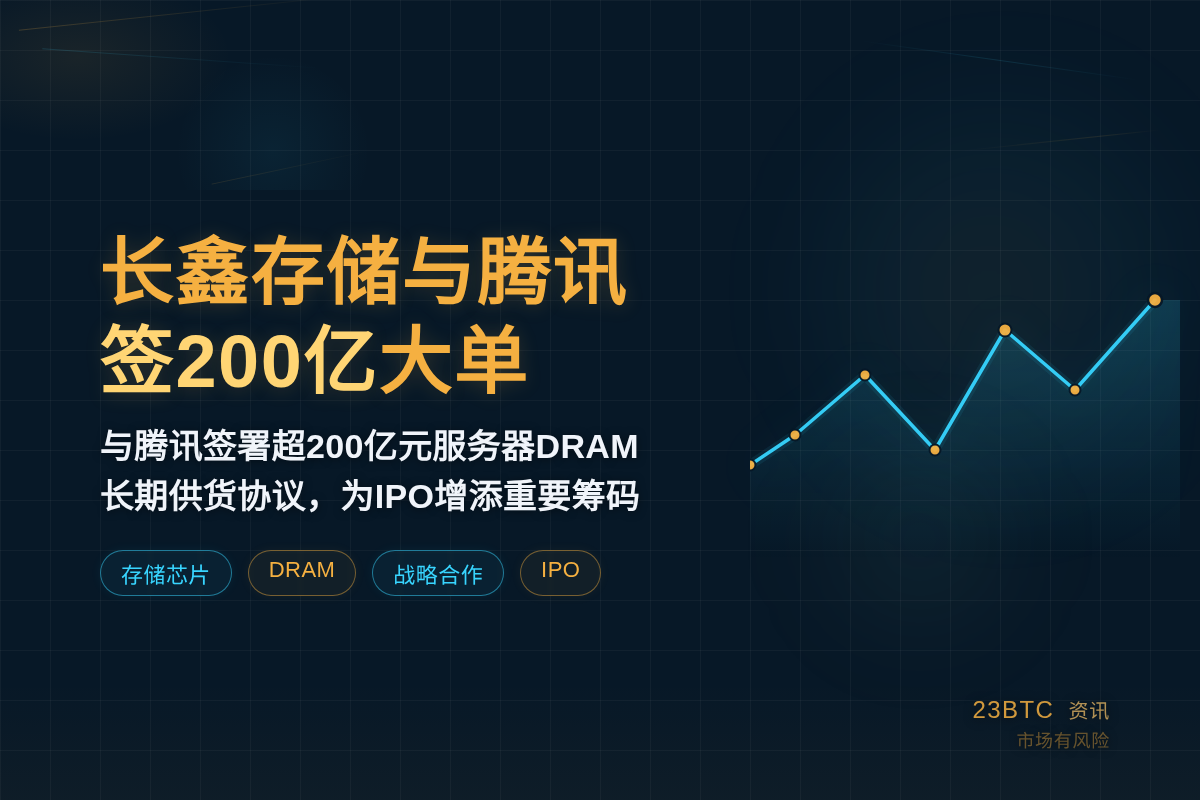 长鑫存储与腾讯签200亿大单