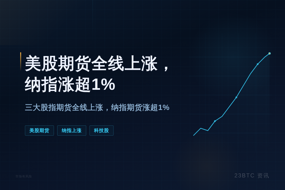 美股期货全线上涨，纳指涨超1%