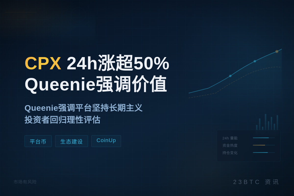 CPX 24h涨超50% Queenie强调价值
