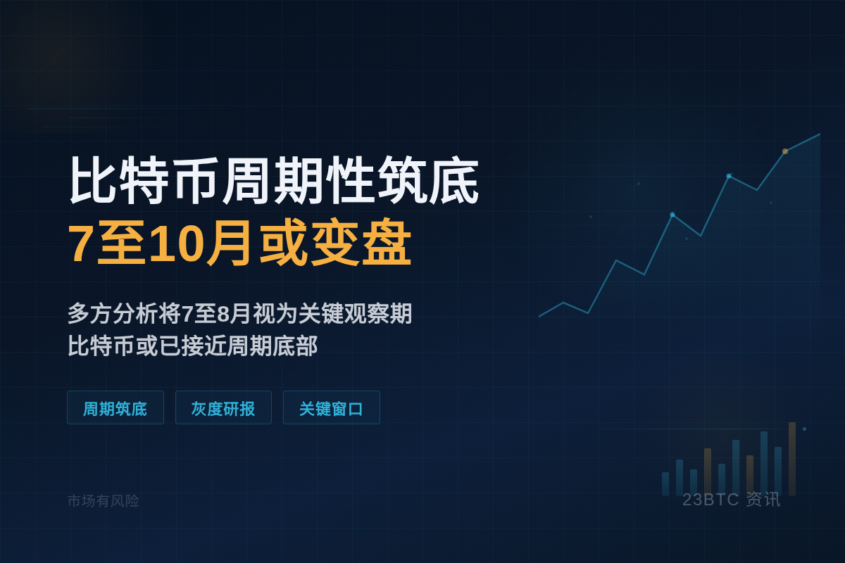 比特币周期性筑底7至10月或变盘