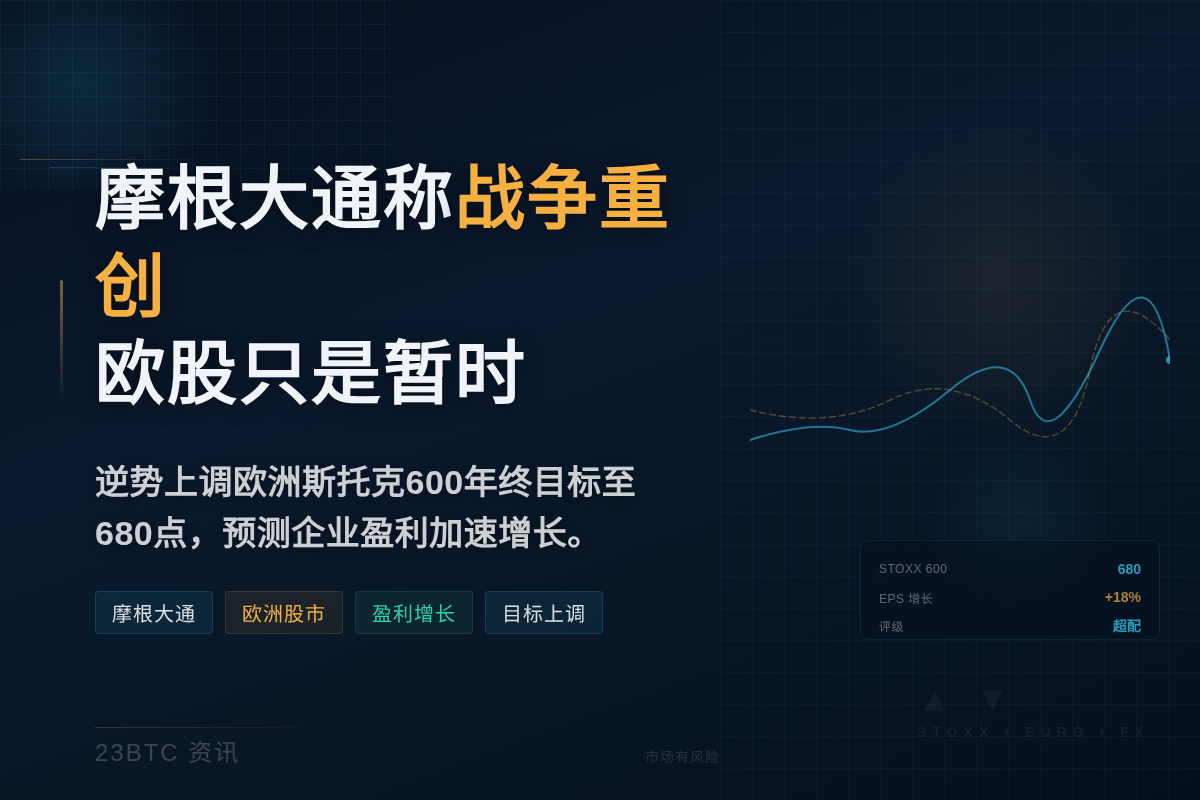 伊朗战争重创欧股 摩根大通称下跌暂时
