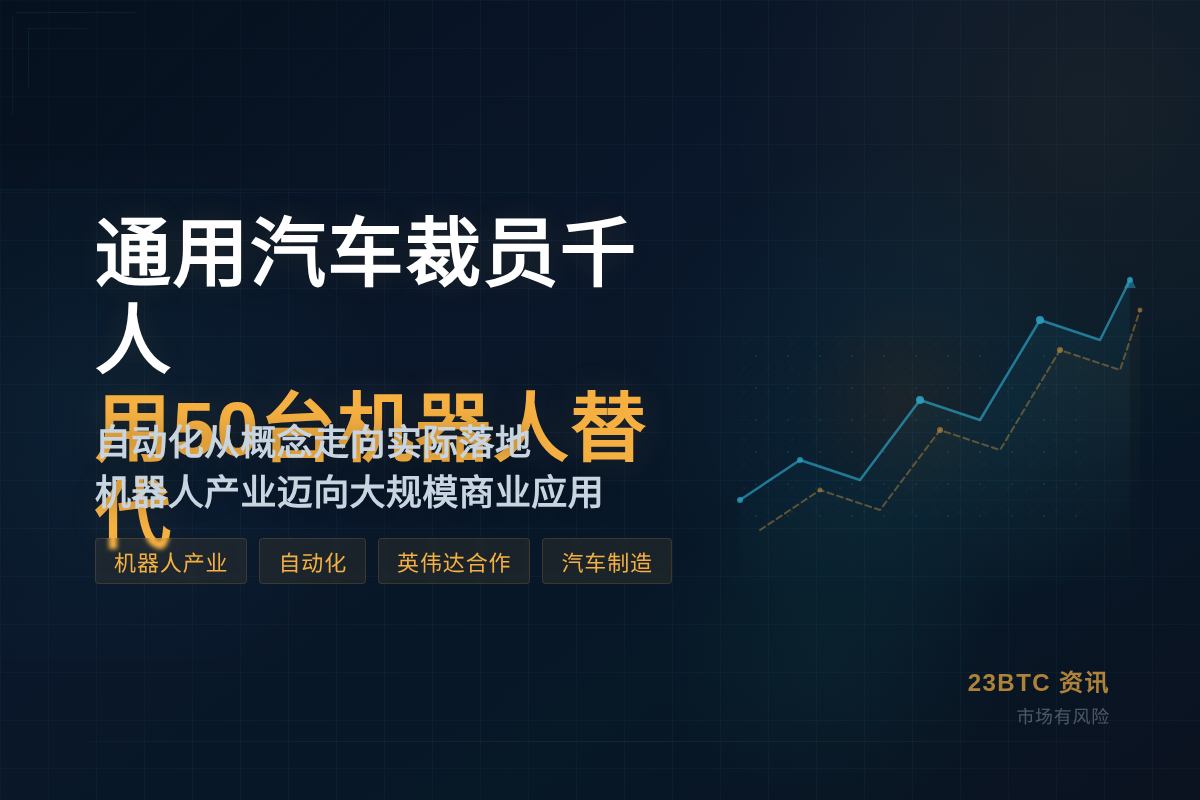 通用汽车裁员千人，用50台机器人替代